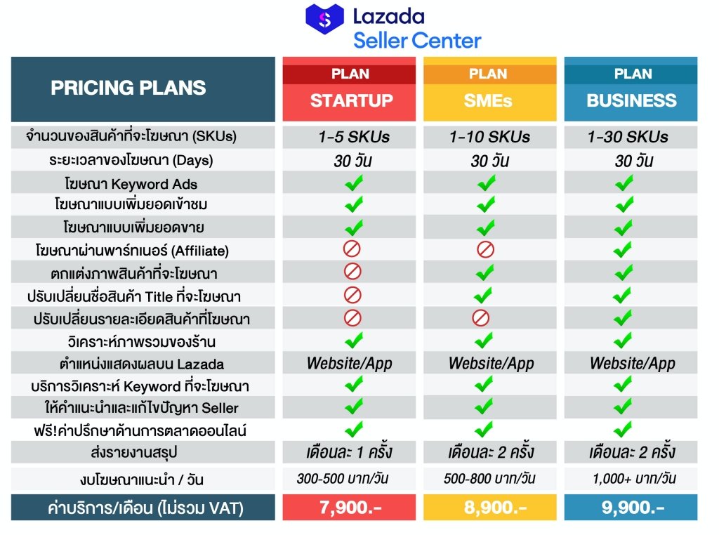 Lazada Traffic Acquisition Lazada Ads