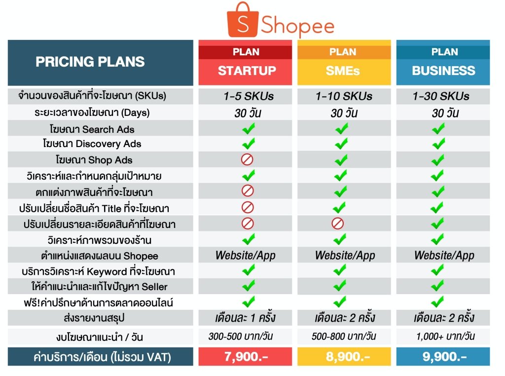 Lazada Traffic Acquisition Shopee Ads