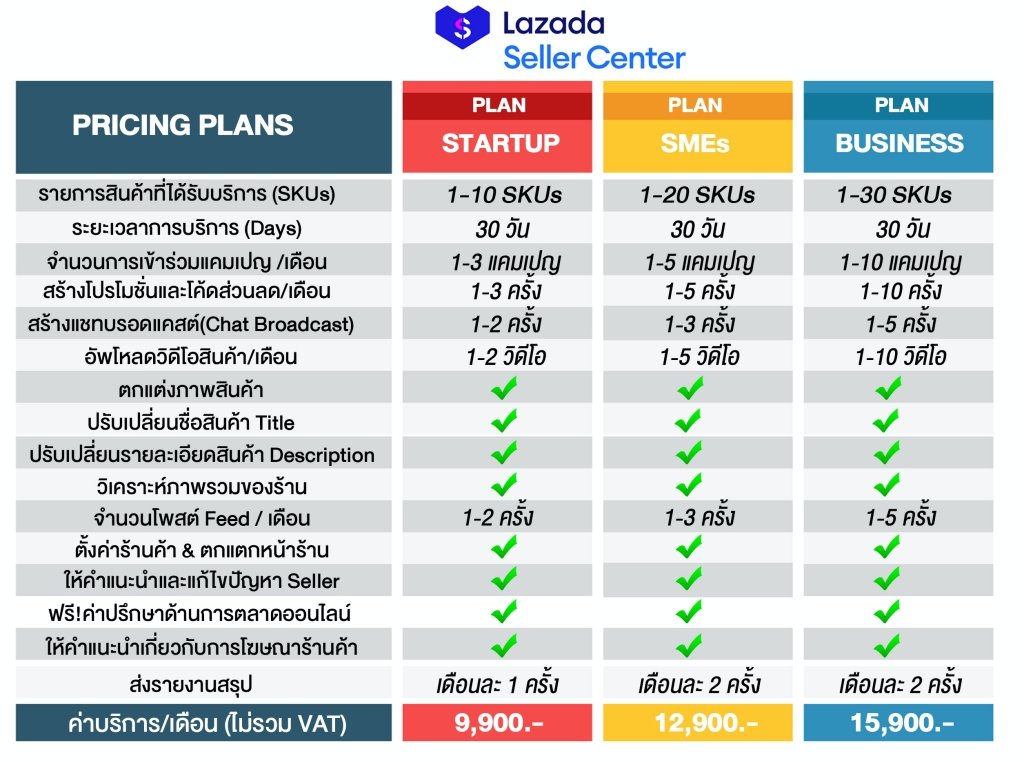 บริการบริหารจัดการร้าน Lazada บริการบริหารจัดการร้าน Lazada